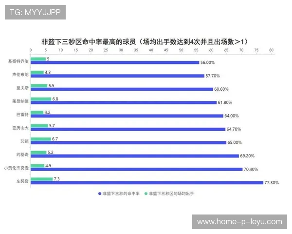 三战场均狂轰45.3分!东契奇的得分效率到底有多夸张?,东契奇 460万 三战场均狂轰45.3分!东契奇的得分效率到底有多夸张?,东契奇 460万